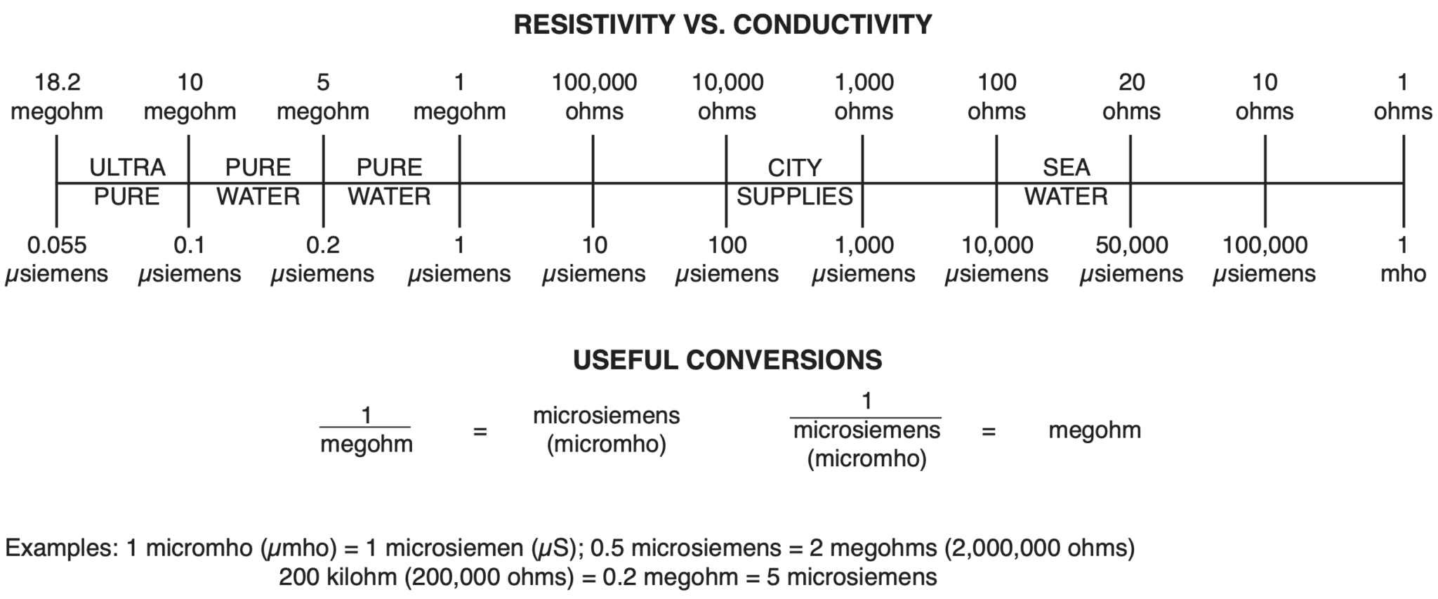 Deionized Water | Myron L® Company